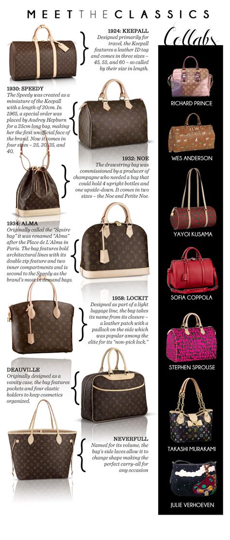 different style louis vuitton bag names|louis vuitton handbags older models.